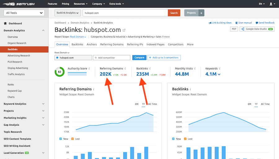 Backlink Overview 1 Backlink-Overview