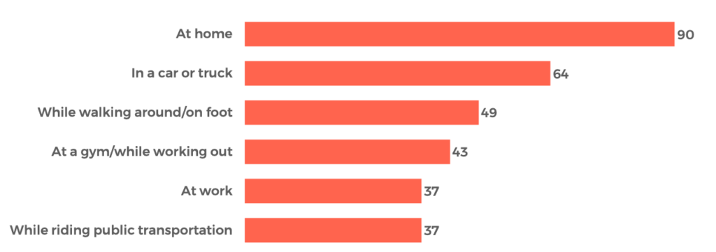 Podcast Statistics