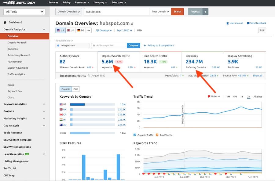 SEMrush Domain Overview SEMrush-Domain-Overview