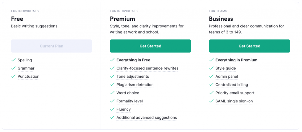 Grammarly Plans