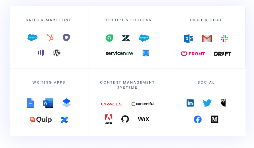 Writer Integrations