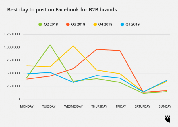 B2B FB BestDay B2B-FB-BestDay