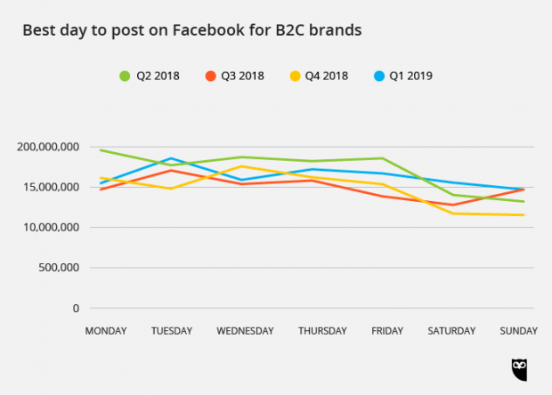 B2C FB BestDay B2C-FB-BestDay