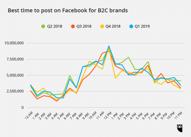 B2C FB BestTime B2C-FB-BestTime