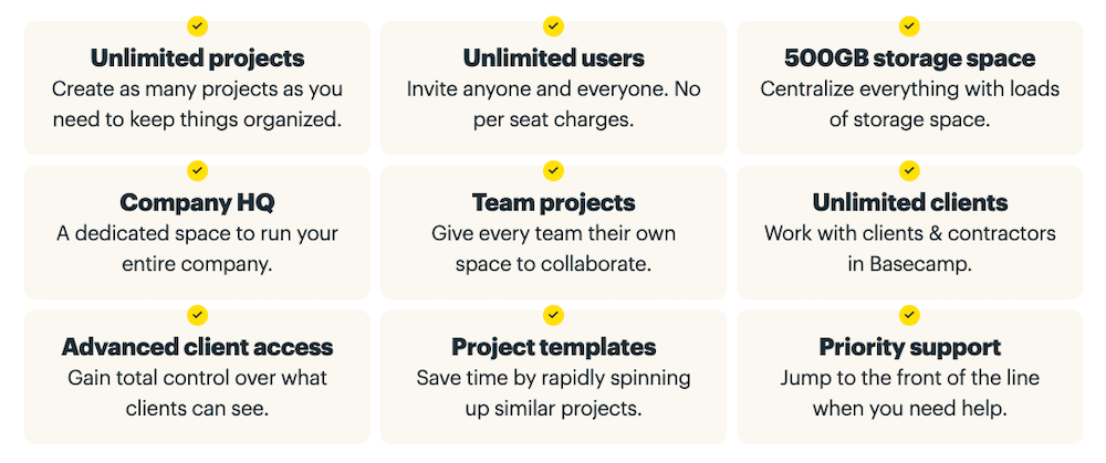 Basecamp Pricing