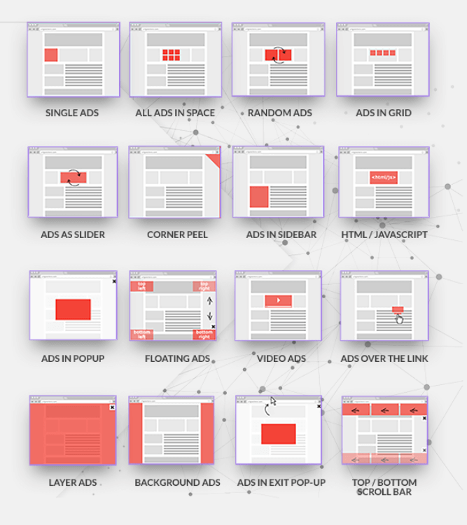 Options De Placement D'Annonces