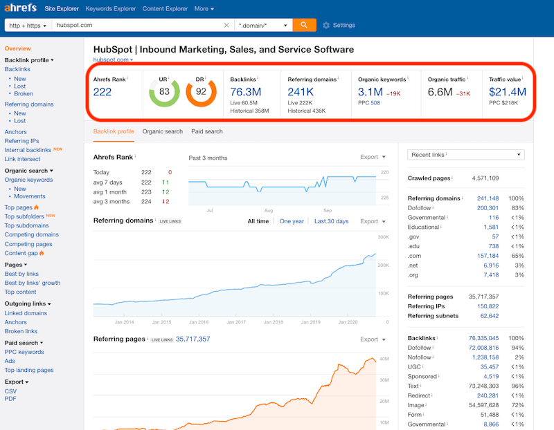 Ahrefs