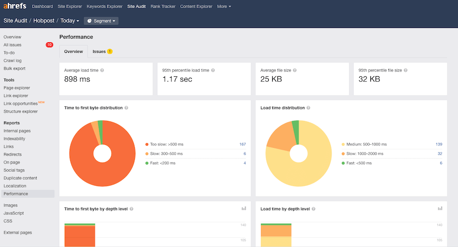 Performance-Report