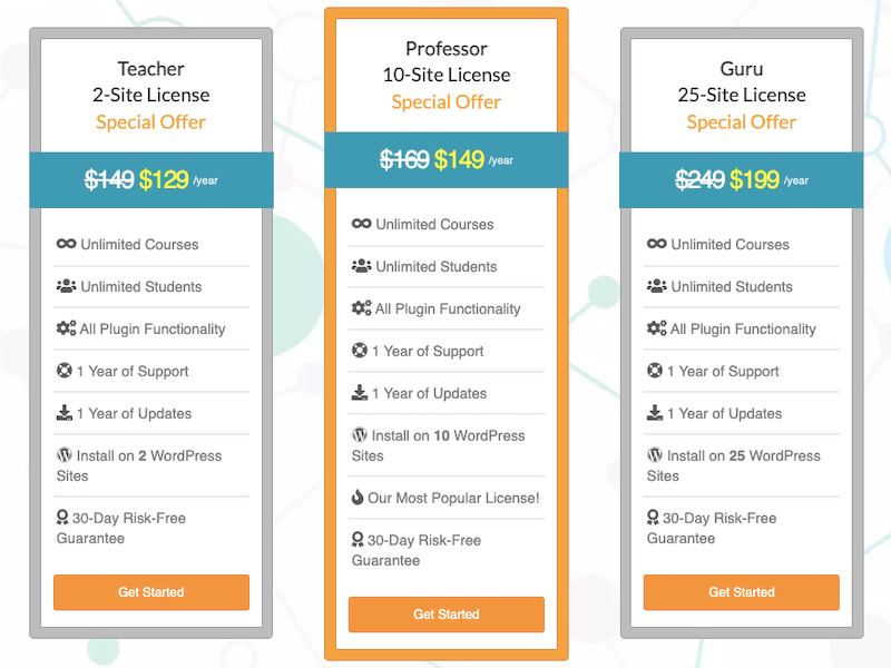 WP Courseware Pricing WP Courseware Pricing