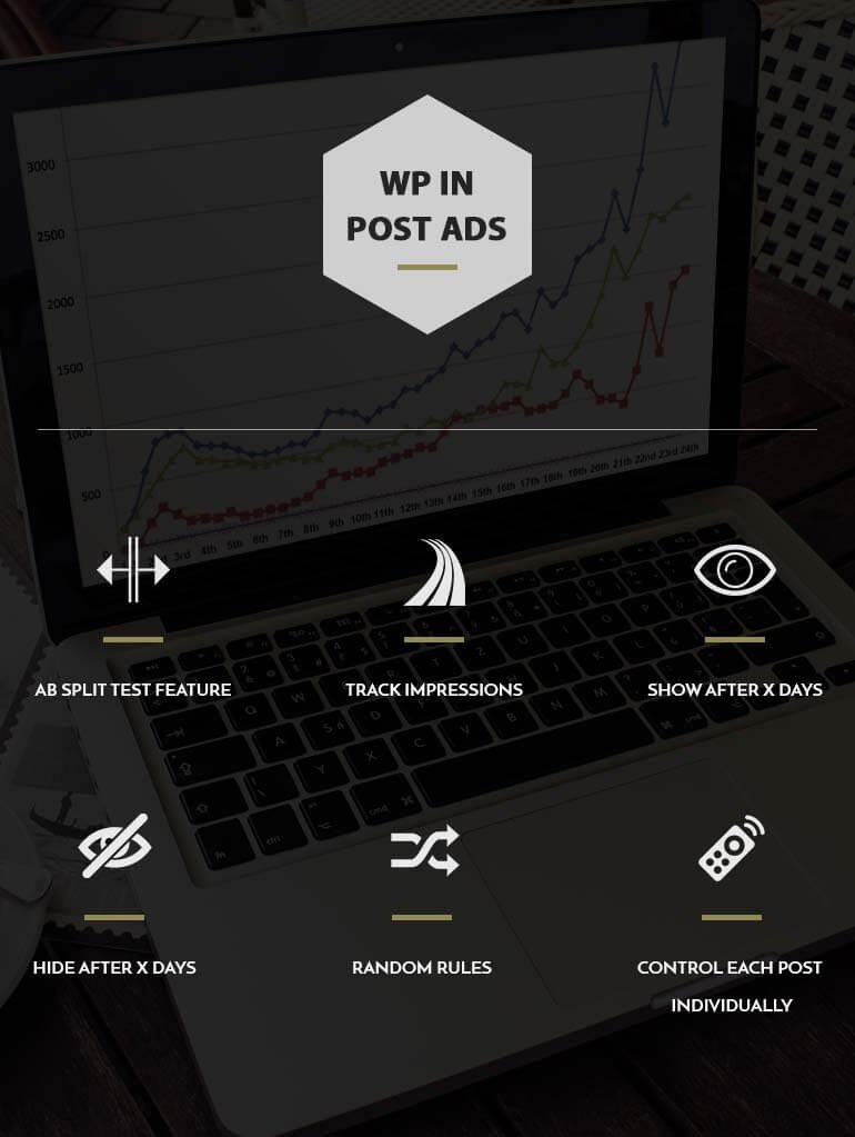 WP-In-Post-Ads