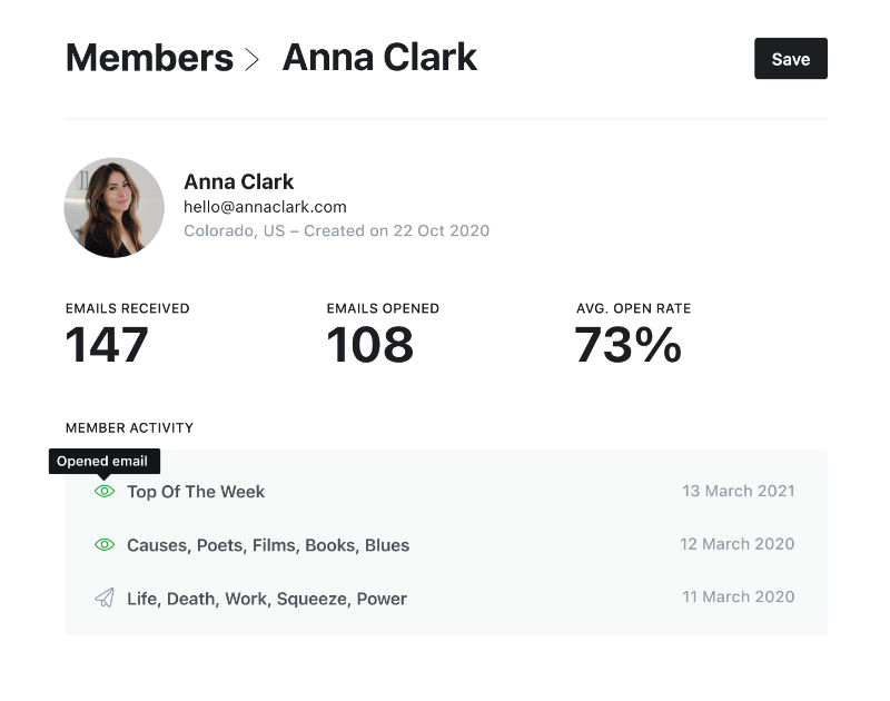 Ghost analytics