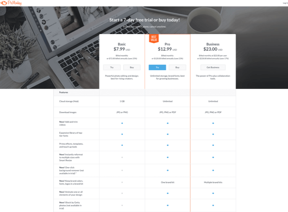 PicMonkey Pricing