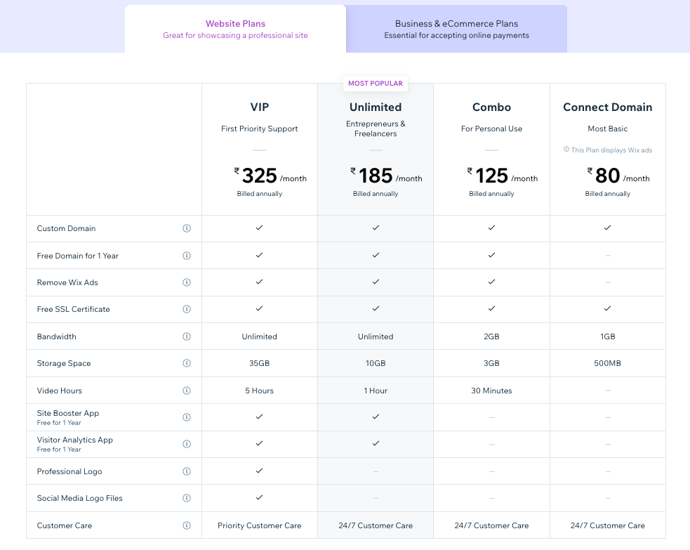 Wix Website Pricing