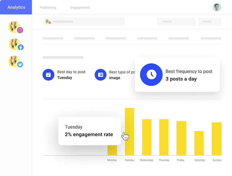 Buffer Analytics
