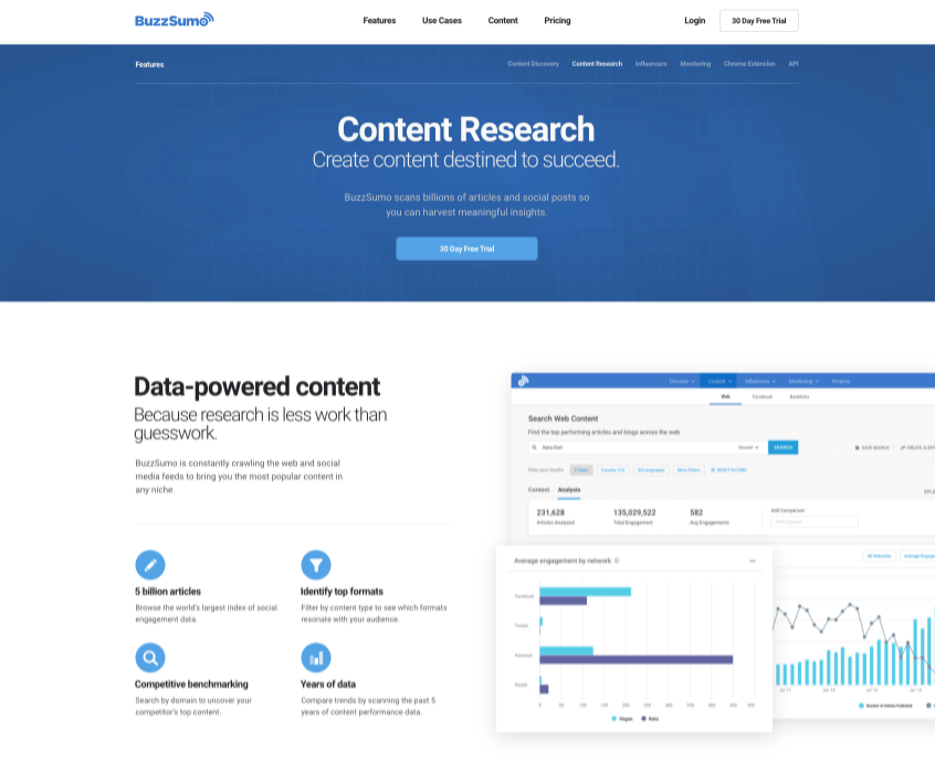 BuzzSumo BuzzSumo