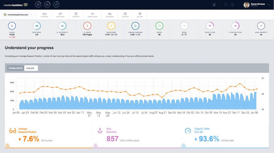Monitor Backlinks Monitor Backlinks