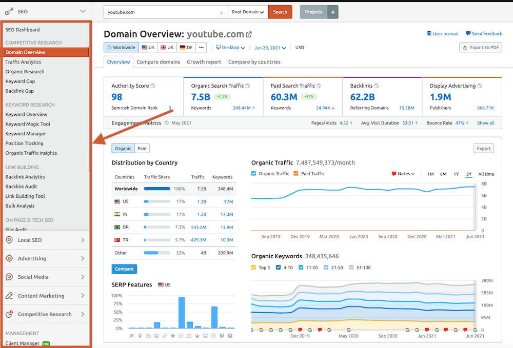 Semrush Interface