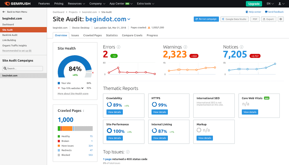 Semrush Site Audit