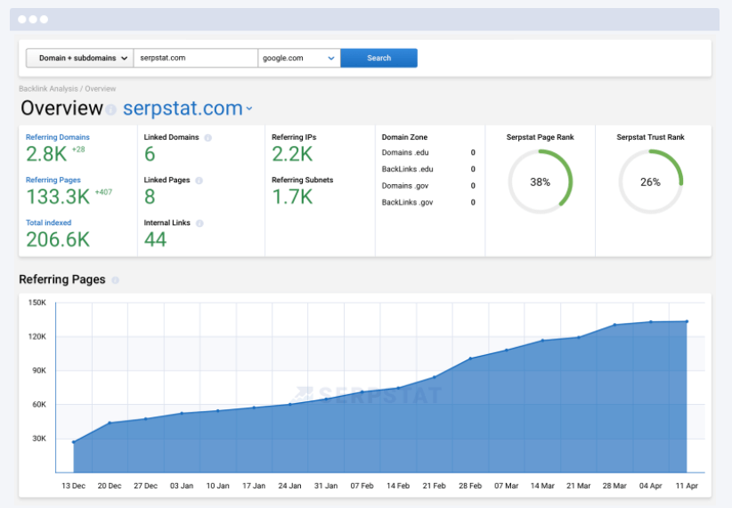 Serpstat Serpstat