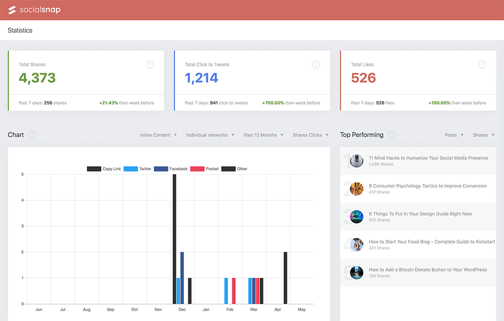 Social Snap Analytics