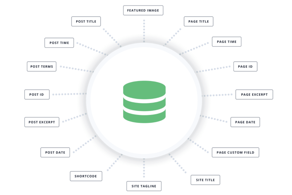 Dynamic Content System