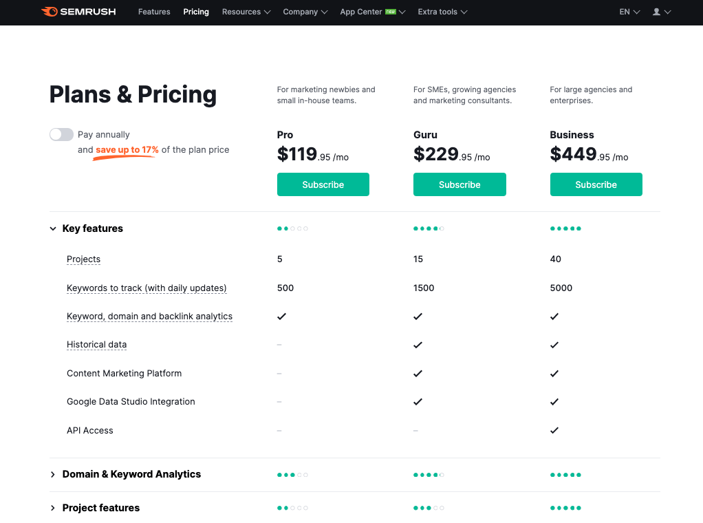 Semrush Pricing