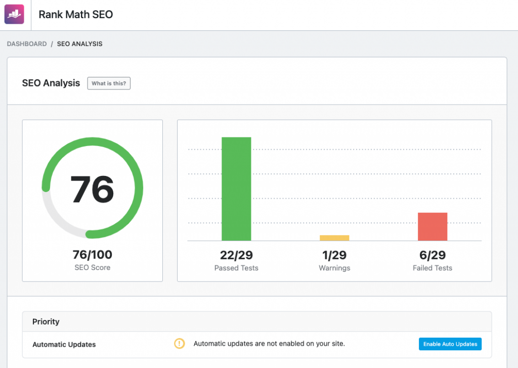 Rank Math SEO Analytis