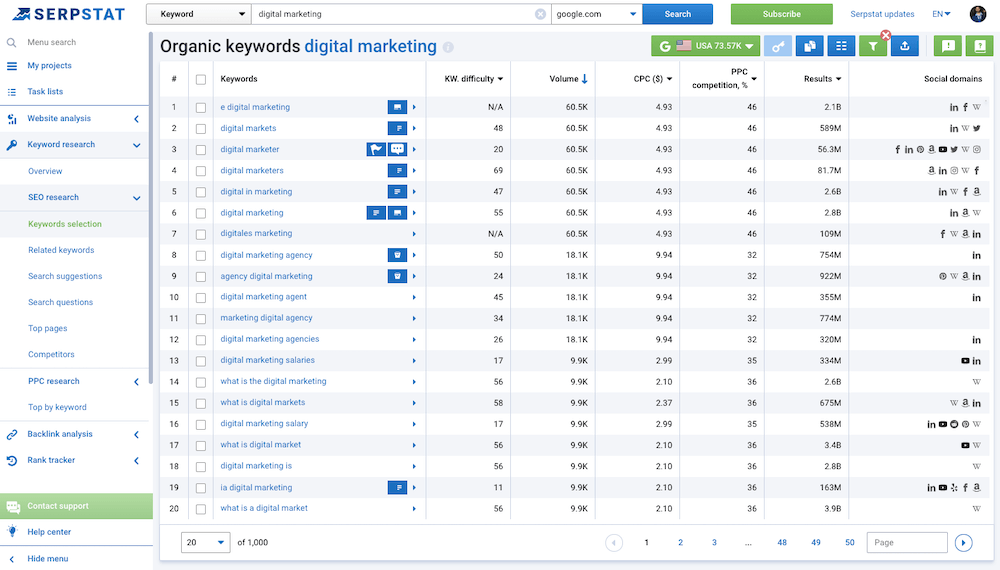 Keywords Selection Serpstat