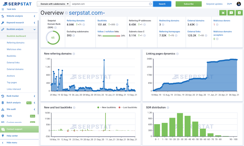 Serpstat Backlink Analysis
