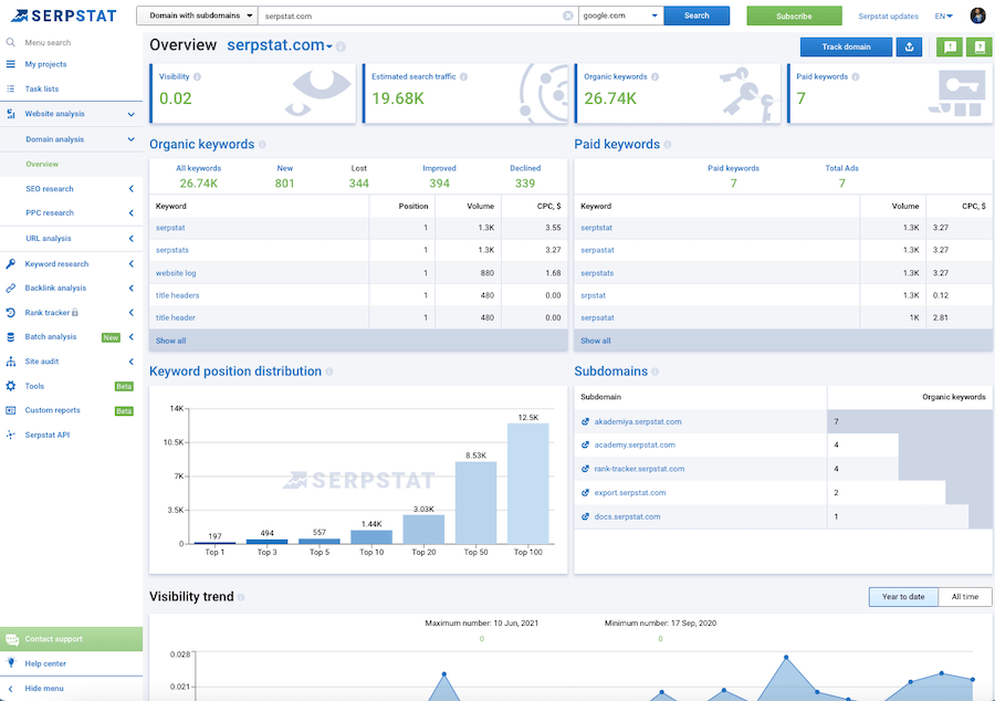 Serpstat Domain Analysis