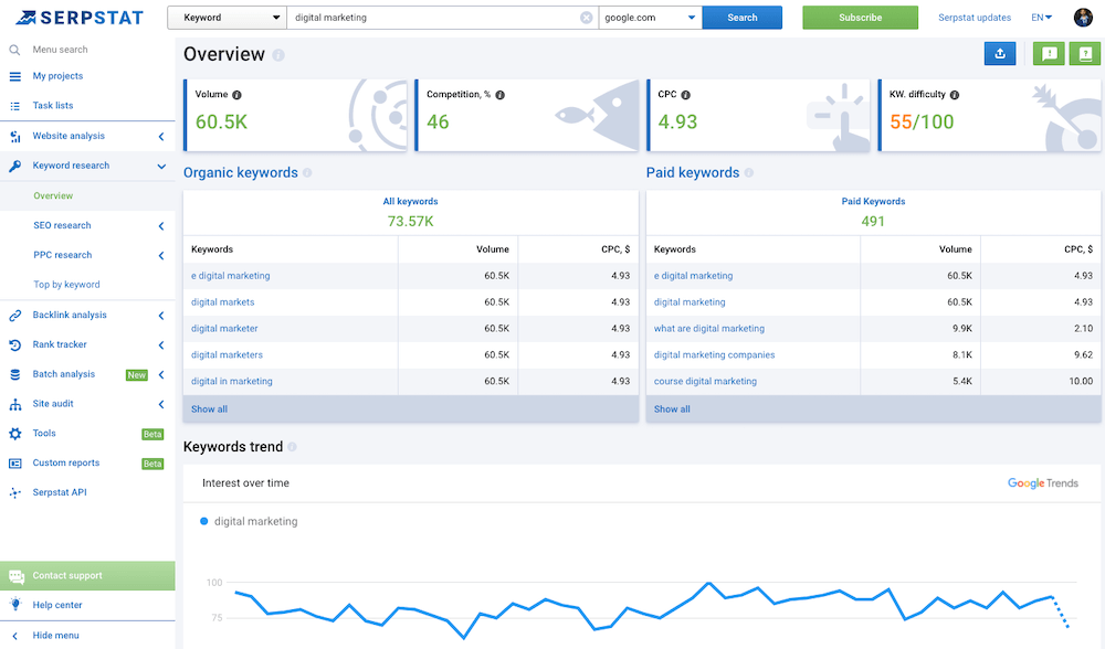 Serpstat Keyword Research