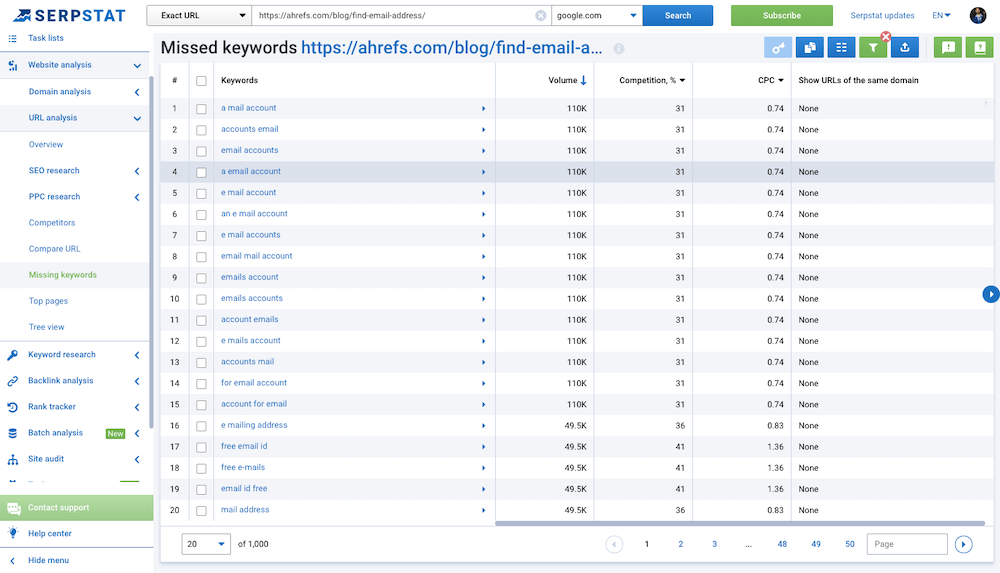 Serpstat Missing Keywords Report