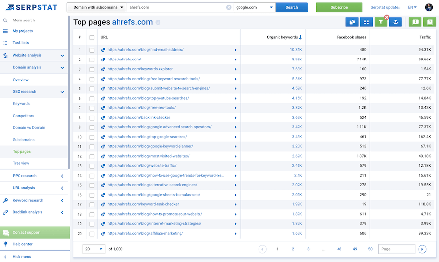 Serpstat Top Pages Analysis