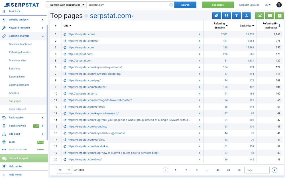 Serpstat Top Pages by Links