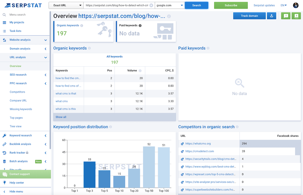 Serpstat URL Analysis