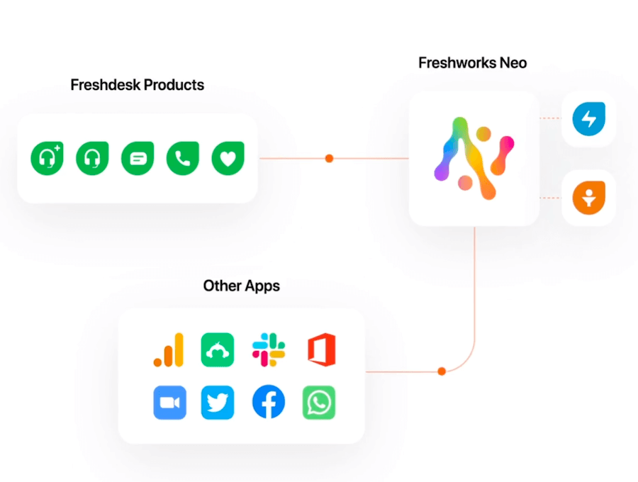 Freshdesk Bot