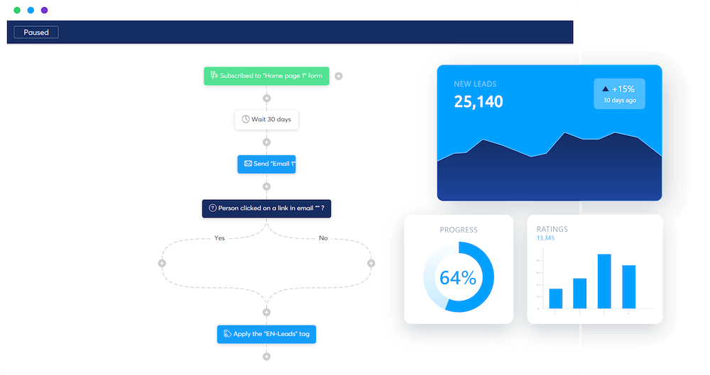 Systeme.io Marketing Automation