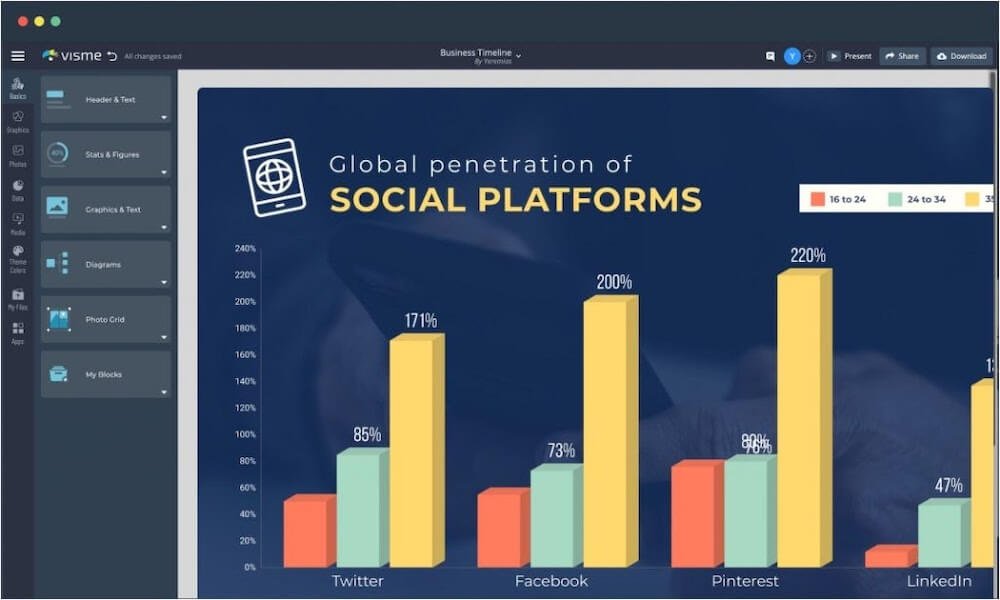 Visme Review