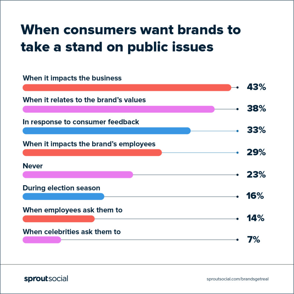 eCommerce business stats