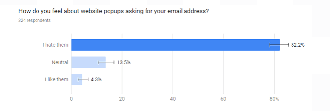 eCommerce popup statistics