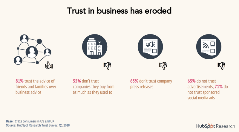 eCommerce statistics