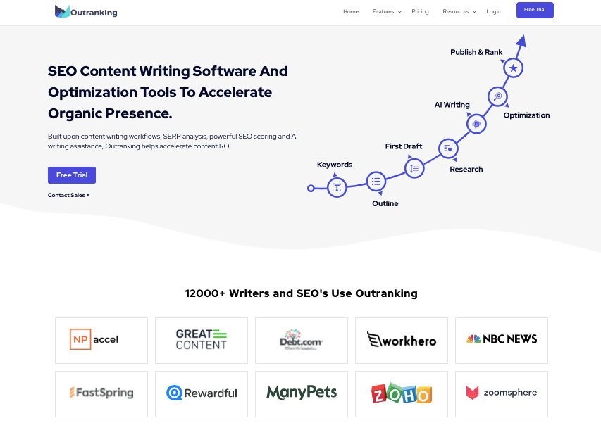 Outranking Review Outranking Review